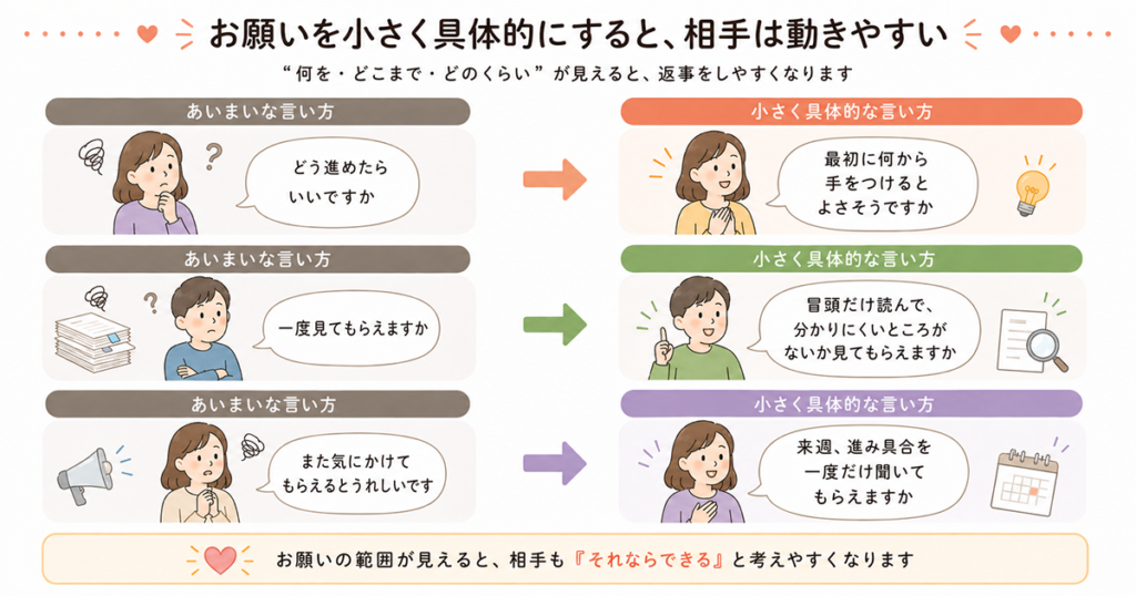曖昧な言い方と小さく具体的な言い方の比較イラスト